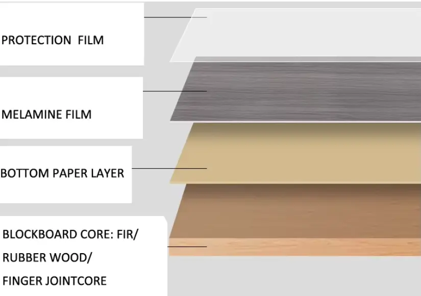 White Laminated Board